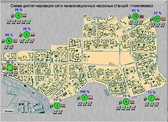 Диспетчеризация на Master SCADA