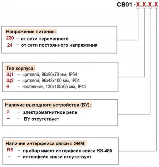 Модификации СВ01