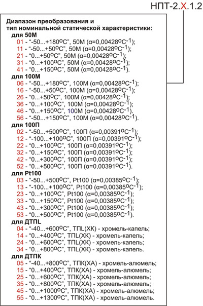 Обозначения при заказе НПТ-2.