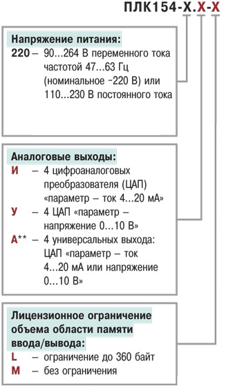 Модификации ОВЕН ПЛК 154