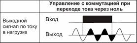 Твердотельные реле с контролем перехода через ноль 