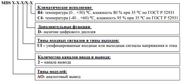 Обозначение при заказе КонтрАвт MDS AO-2UI