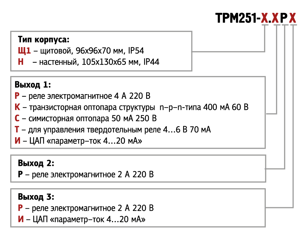 модификации trm251.png