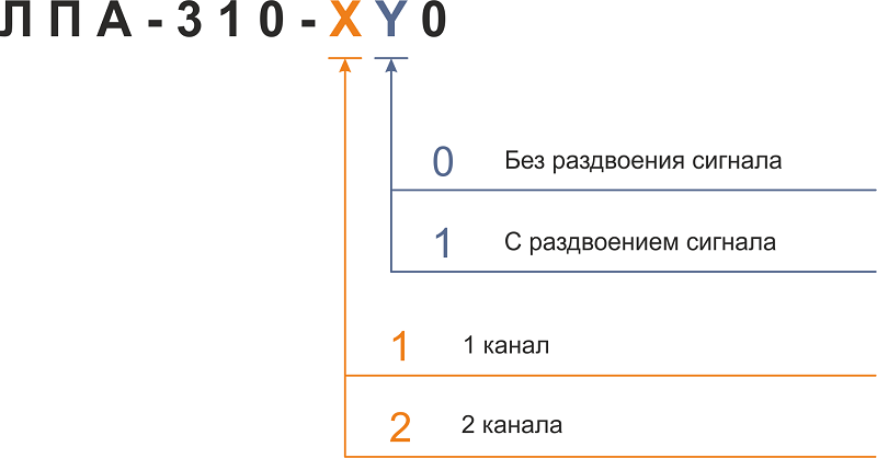 ЛПА-310 выбор барьера на сайт.png