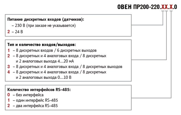 Модификации ОВЕН ПР200-220В