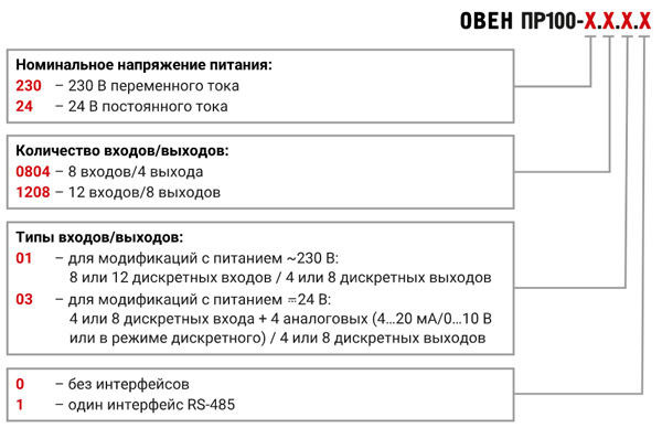 ОВЕН ПР100 модификации