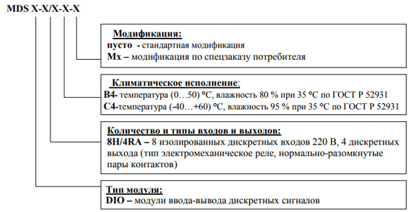 Обозначение при заказе КонтрАвт MDS DIO-8H/4RA