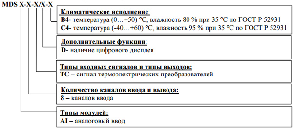 Обозначение при заказе КонтрАвт MDS AI-8TC