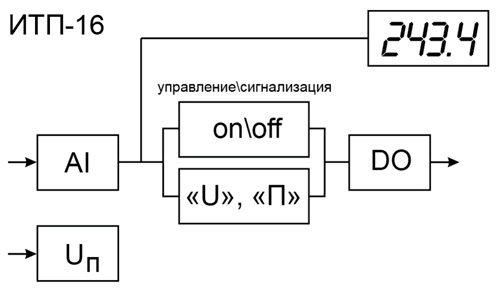 Функциональная схема ОВЕН ИТП16