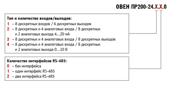 Модификации ОВЕН ПР200-24В