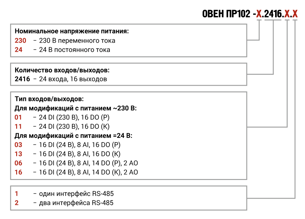 Модификации и обозначение при заказе ОВЕН ПР102