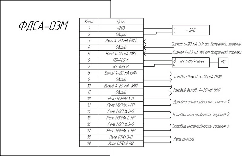 Схема внешних подключений ФДСА-03М