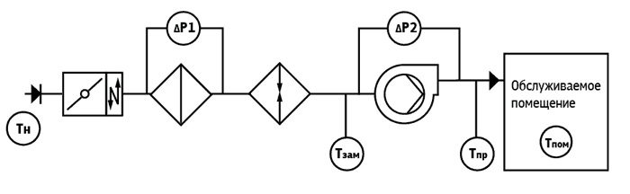 ОВЕН ТРМ1033-02-00. Функциональные схемы вентиляционных установок. 02.00 Приточная система с электрическим нагревом