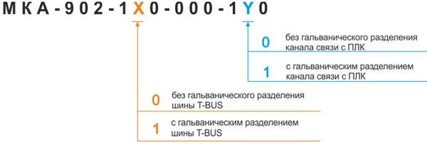 Модификации MKA-902