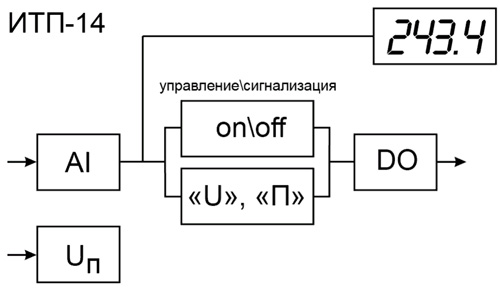 Функциональная схема ИТП14 