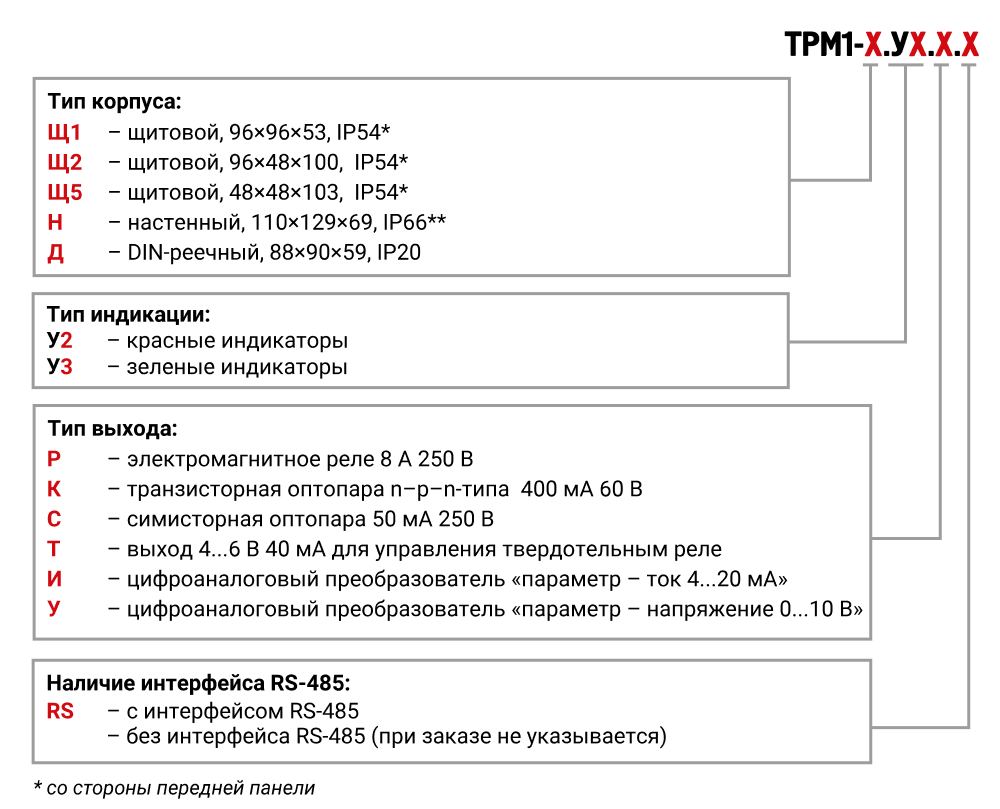 Модификации ТРМ1.jpg