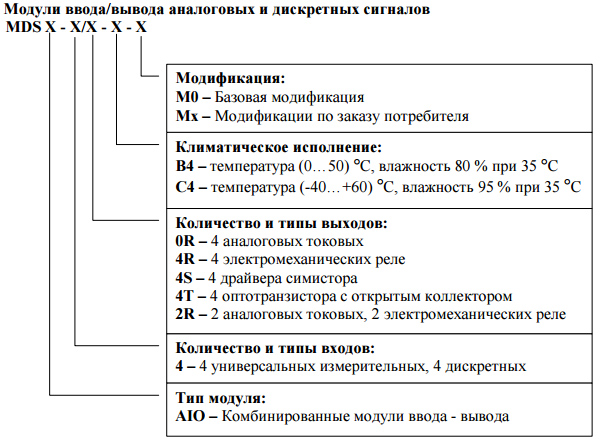 Обозначение при заказе КонтрАвт MDS-модули AIO