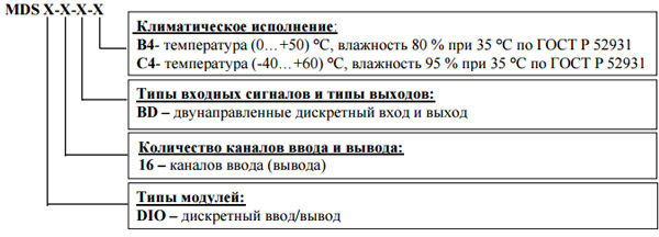 Обозначение при заказе КонтрАвт MDS DIO-16DB