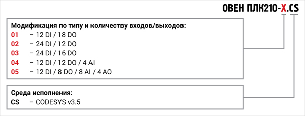 Модификации ОВЕН ПЛК210