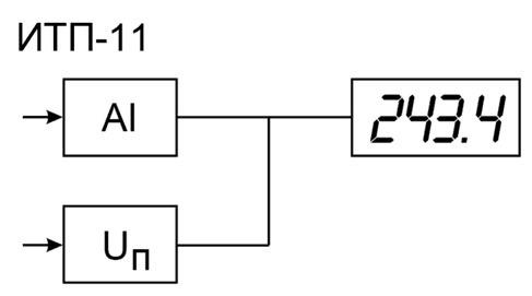 Функциональная схема ОВЕН ИТП 11