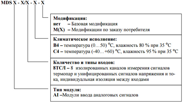 Обозначение при заказе КонтрАвт MDS AI-8TC/I