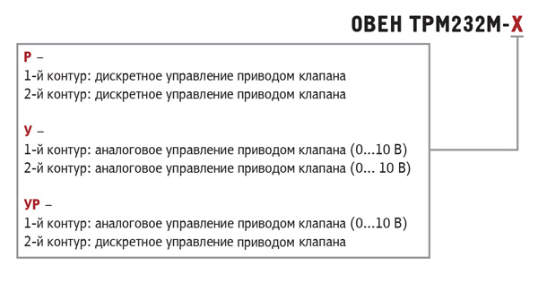 Модификации ОВЕН ТРМ232М