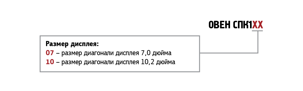 СПК мод.png