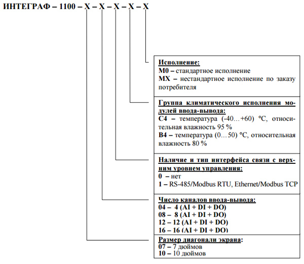 Обозначение при заказе КонтрАвт ИНТЕГРАФ 1100