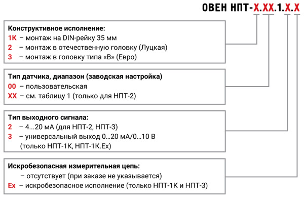 Модификации ОВЕН НПТ