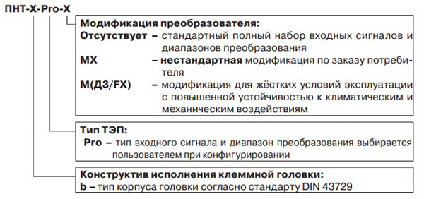 Обозначение при заказе КонтрАвт ПНТ-b-Pro