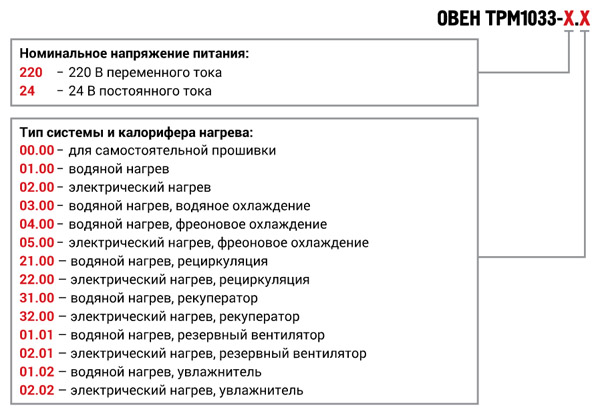 Модификации ОВЕН ТРМ1033