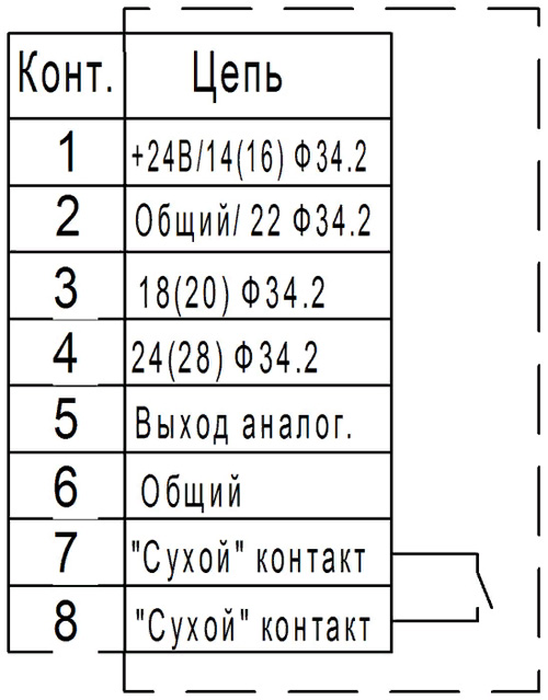 Схема внешних подключений ПРОМА ФДЧ