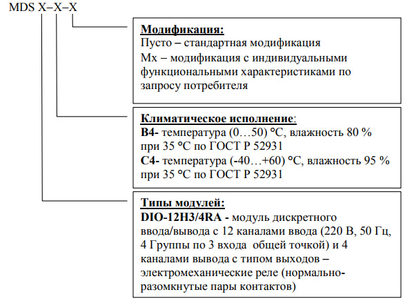 Обозначение при заказе КонтрАвт DIO-12H3/4RA-B4